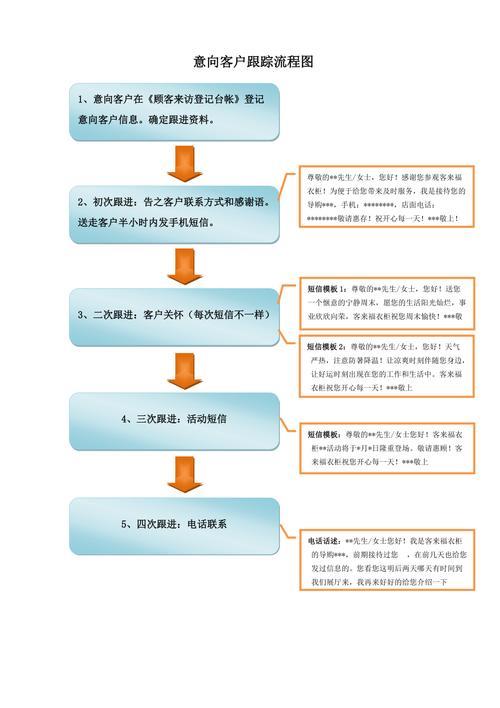 怎样对客户进行跟踪管理