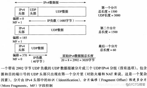 arp协议是tcpip中哪层的协议