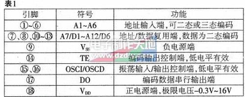 红外码是什么