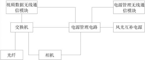 山里没有电怎样安装监控器