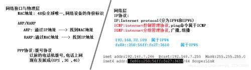 ARP和RARP是哪层协议