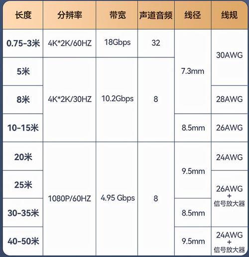 win11系统hdmi连接电视没声音