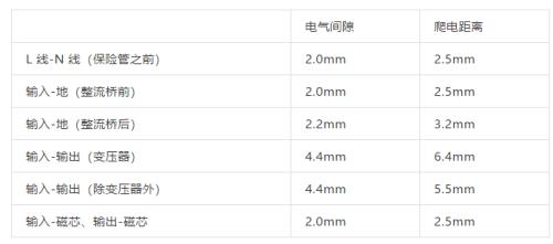 电气间隙和爬电距离的区别