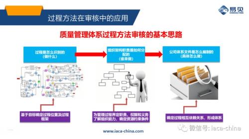 csr管理体系标准