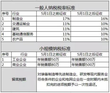 百分之五的增值税是什么