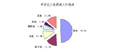 中国人口结构比例