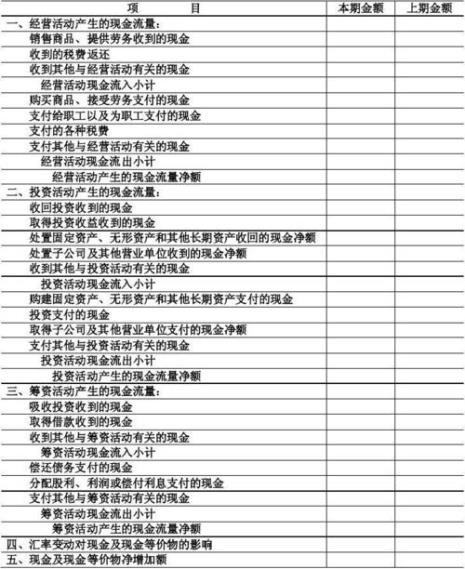 现金流量表的编制及对应关系