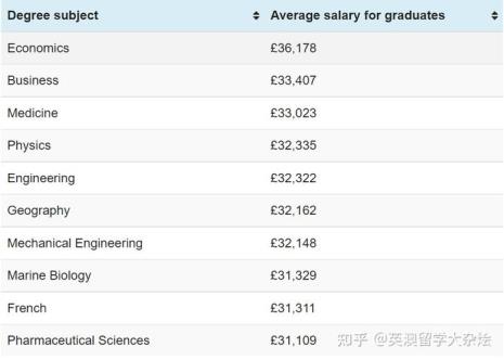 贝叶斯商学院入学要求