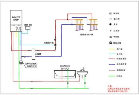 壁挂炉供暖回差温度如何设定