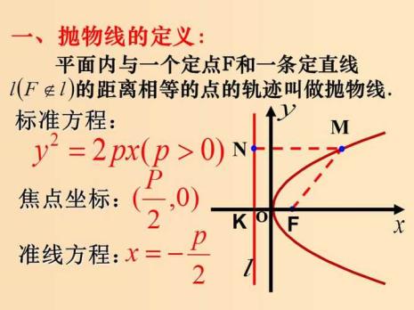 抛物线的极点方程