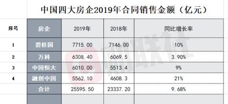 碧桂园 前十大股东