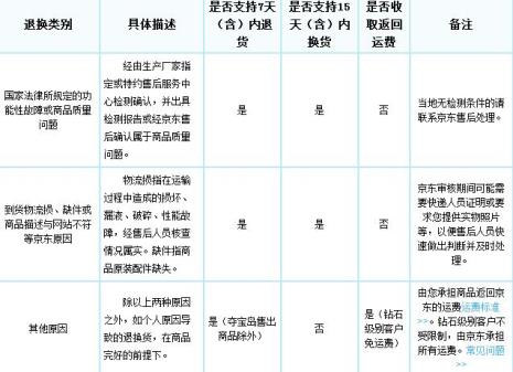 京东网店和实体店价差可以退吗