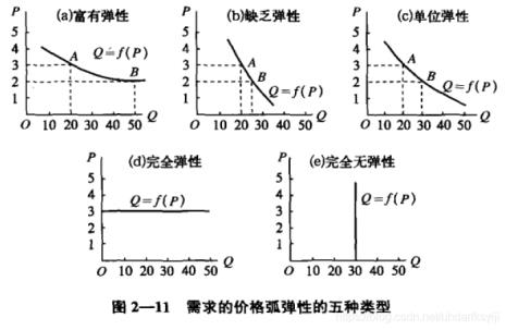 供需关系一定成正比吗