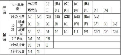 经常用英语怎么读