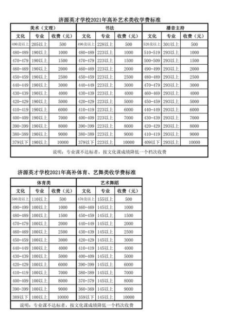 石家庄体育学院学费多少