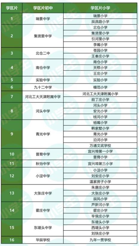 咨询耀华小升初报考条件