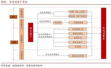 天猫主营业务是什么