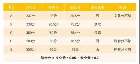 哪些大学招收国家二级运动员