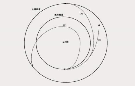 近地速度大还是远地速度大