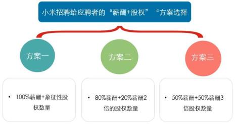 股权激励员工有必要买吗