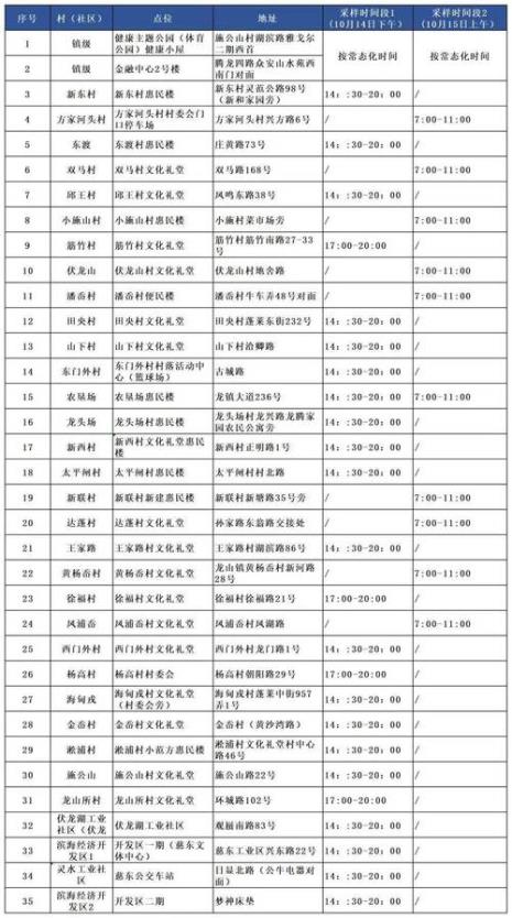 黄河文化公园需要身份证吗