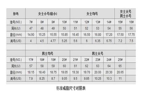 戒指圈口尺寸13还是15大