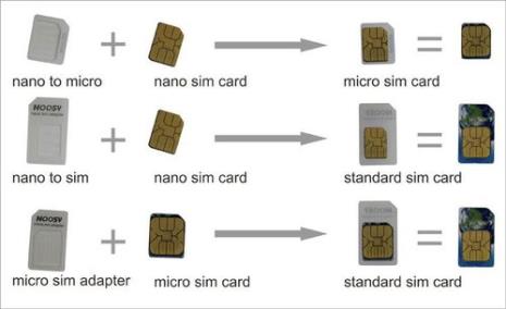 nano sim卡标准尺寸