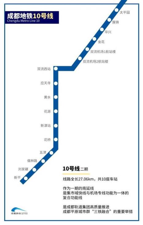 成都地铁13号线站点名称