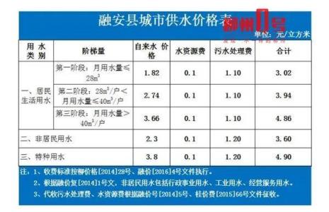 南京水费的收费标准