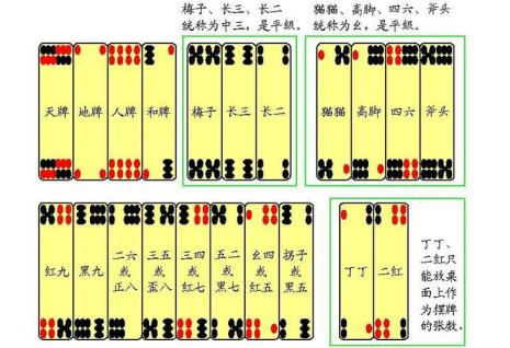 扑克牌编码速记口诀