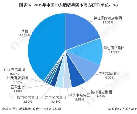 中国国内酒店最高级别