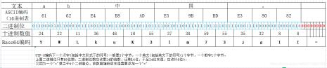 h表示几进制数