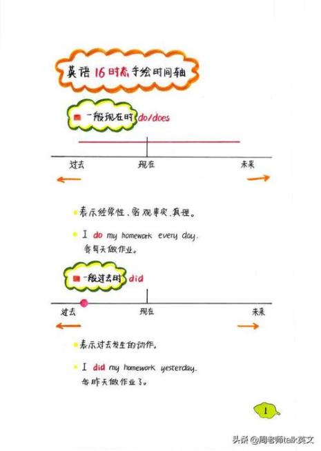 saw后面用什么时态