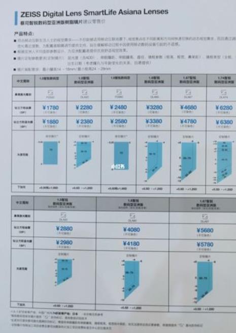 明月镜片和蔡司区别