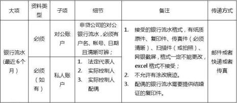 农村信用社电子流水怎么拉