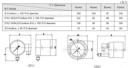 轴向和径向压力表表示方法