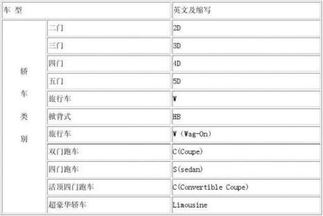 中文缩写字母怎么写