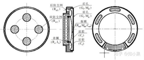 扬声器的电磁感应原理