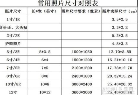 一寸为几指