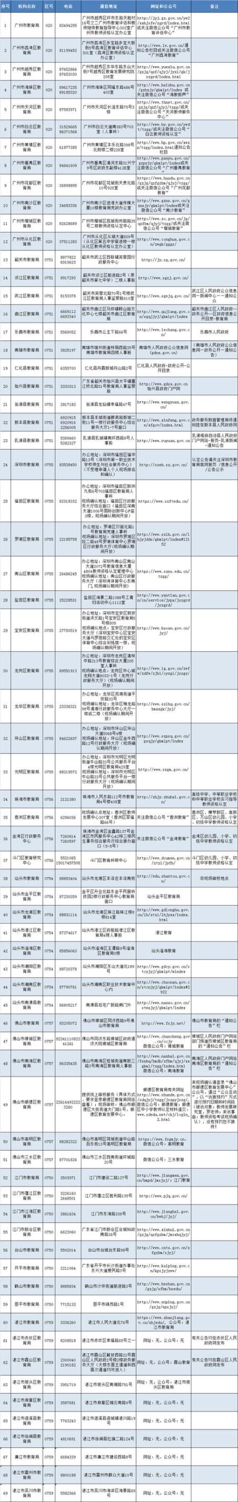 教师资格证体检标准