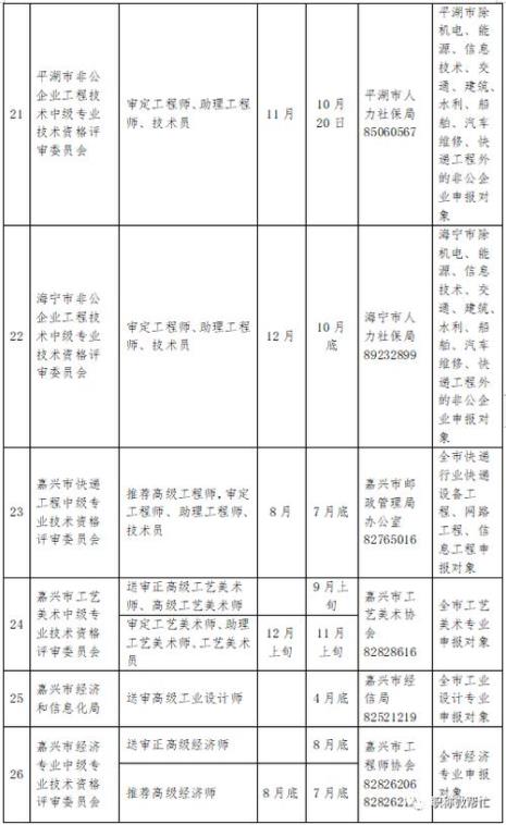 职称继续教育费用单位承担吗