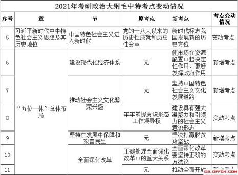 考研政治包括哪些科目