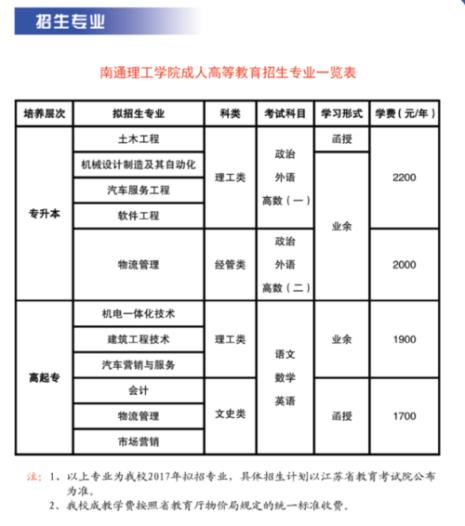 南通理工学院在江苏排名