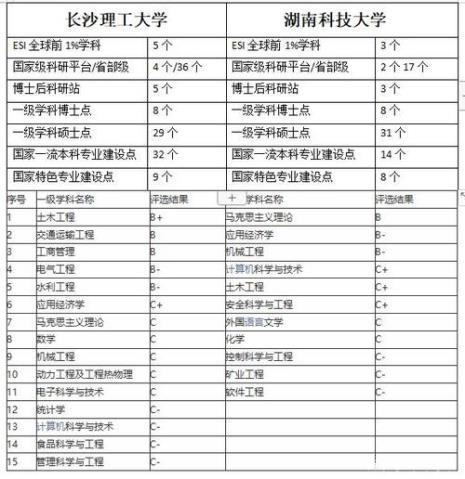 长沙理工学院和理工大学区别