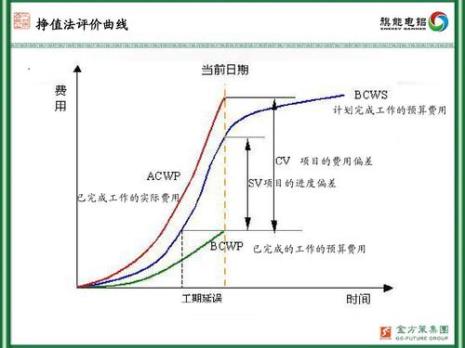 举例说明效率型职位设计法