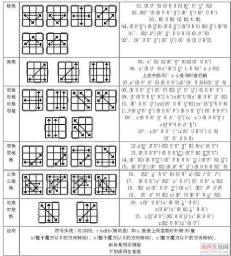 三阶魔方公式完整版