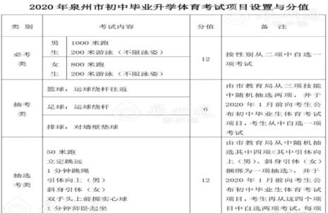 泉州2002年中考总分