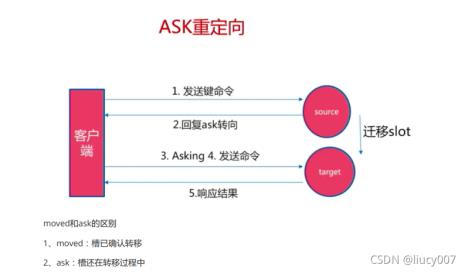 redis-cli怎么修改127.0.0.1