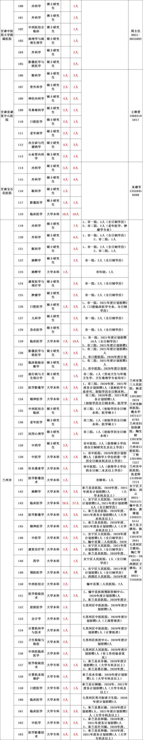 2023甘肃省事业编制报名时间