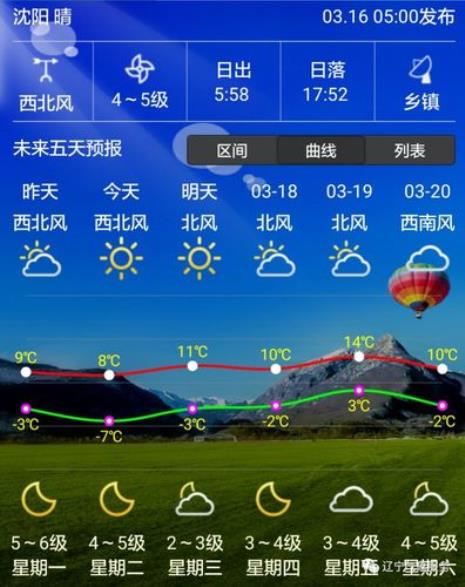 3月什么天气